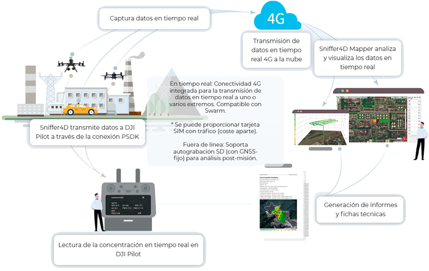 workflow-sniffer4d-2